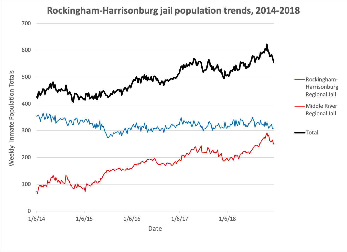 Jail population