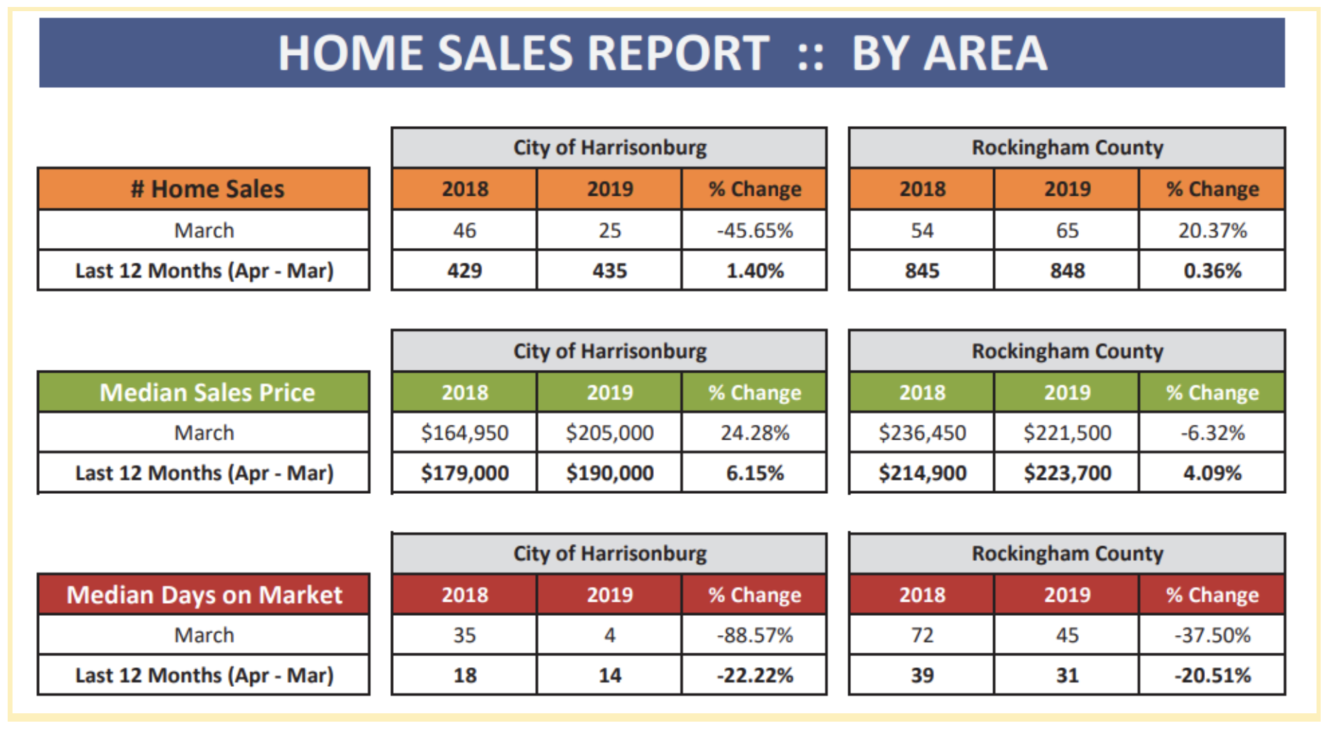 Rogers APril 2019 home chart